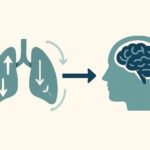 breathing mental health