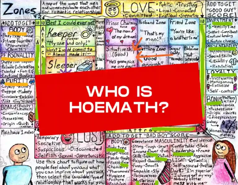 Who Is Hoemath? The Anonymous YouTuber Redefining Red Pill Content for Men
