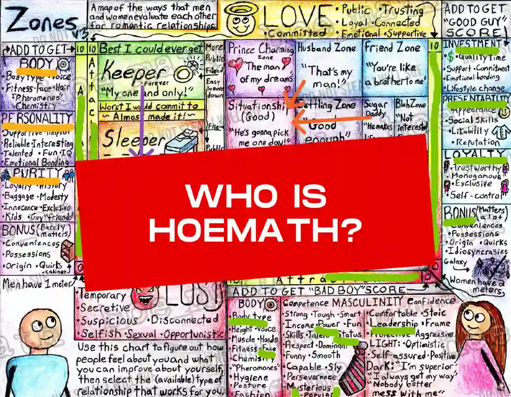 Hoemath